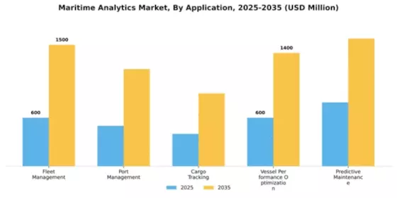 Maritime Analytics Market Segment Image 0