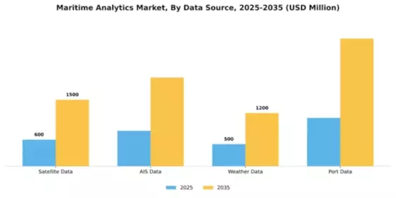 Maritime Analytics Market Segment Image 1