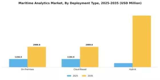 Maritime Analytics Market Segment Image 2
