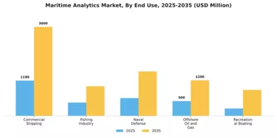 Maritime Analytics Market Segment Image 3