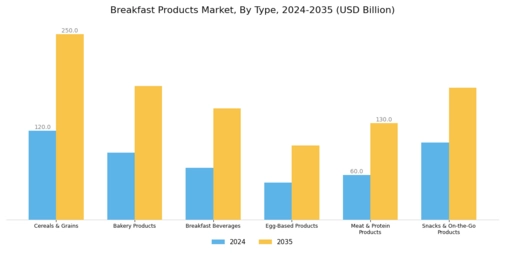 Breakfast Products Market Segment Image 0