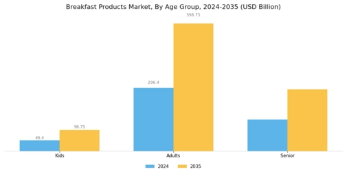 Breakfast Products Market Segment Image 3