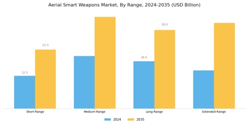 Aerial Smart Weapons Market Segment Image 4
