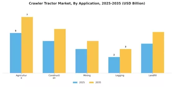 Crawler Tractor Market Segment Image 0