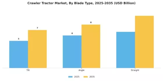 Crawler Tractor Market Segment Image 1