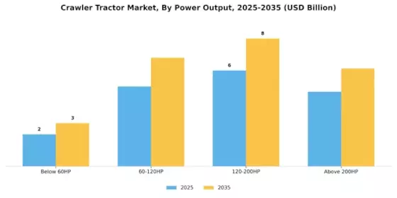 Crawler Tractor Market Segment Image 2