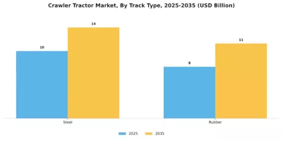 Crawler Tractor Market Segment Image 3