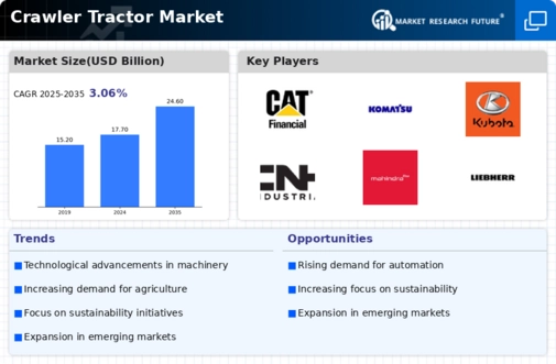 Crawler Tractor Market Infographic