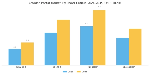 Crawler Tractor Market Segment Image 0