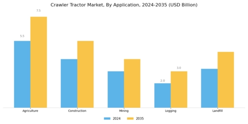 Crawler Tractor Market Segment Image 1
