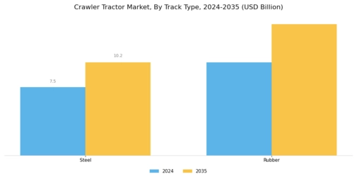 Crawler Tractor Market Segment Image 2