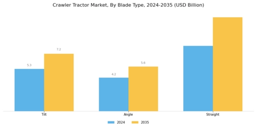 Crawler Tractor Market Segment Image 3