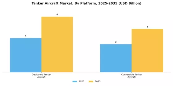Tanker Aircraft Market Segment Image 4