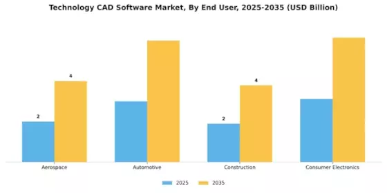 Technology Cad Software Market
 Segment Image 2