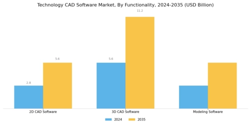 Technology Cad Software Market
 Segment Image 3