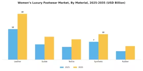 Womens Luxury Footwear Market Segment Image 0