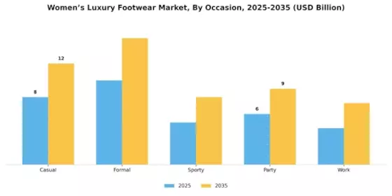 Womens Luxury Footwear Market Segment Image 1