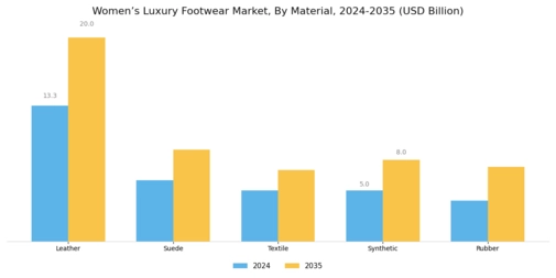 Womens Luxury Footwear Market Segment Image 1