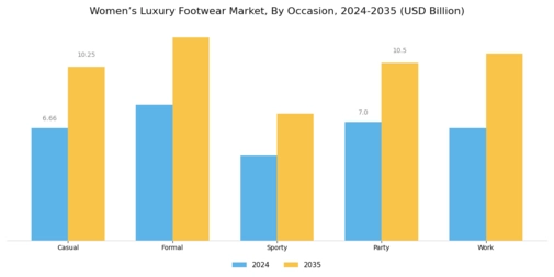 Womens Luxury Footwear Market Segment Image 3