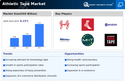 Athletic Tape Market Infographic