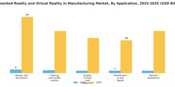 Augmented Reality Virtual Reality In Manufacturing Market
 Segment Image 0