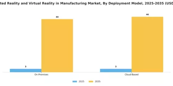 Augmented Reality Virtual Reality In Manufacturing Market
 Segment Image 1