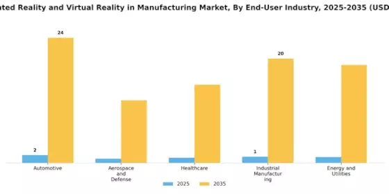 Augmented Reality Virtual Reality In Manufacturing Market
 Segment Image 2