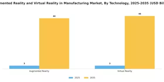 Augmented Reality Virtual Reality In Manufacturing Market
 Segment Image 3
