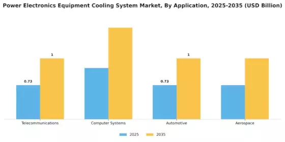 Power Electronics Equipment Cooling System Market Segment Image 0