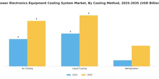 Power Electronics Equipment Cooling System Market Segment Image 2