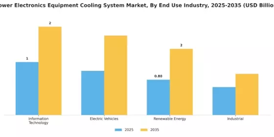 Power Electronics Equipment Cooling System Market Segment Image 3