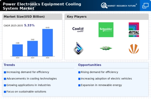 Power Electronics Equipment Cooling System Market Infographic