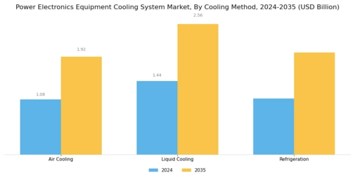 Power Electronics Equipment Cooling System Market Segment Image 1