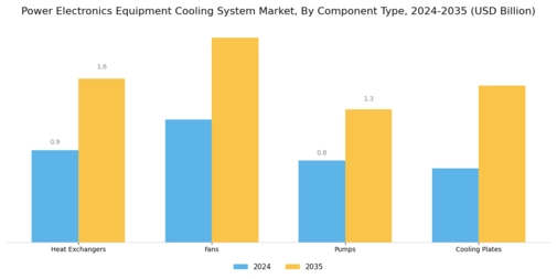 Power Electronics Equipment Cooling System Market Segment Image 2