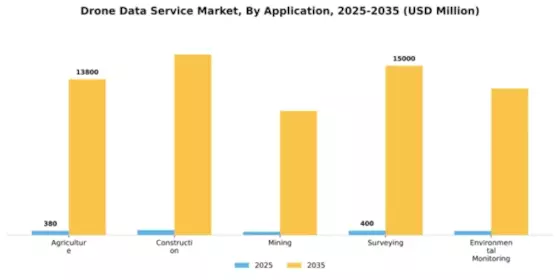 Drone Data Service Market Segment Image 0