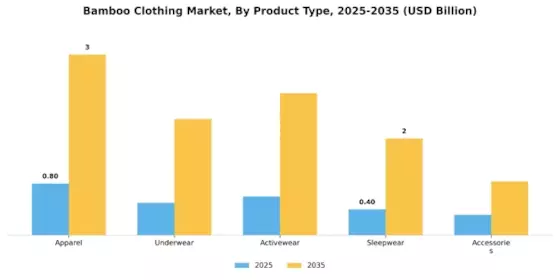 Bamboo Clothing Market Segment Image 2