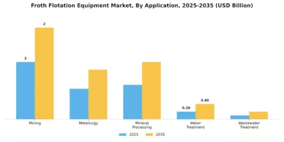 Froth Flotation Equipment Market Segment Image 0
