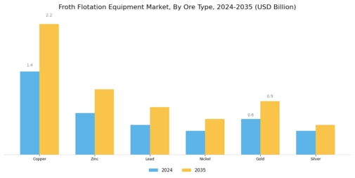 Froth Flotation Equipment Market Segment Image 0