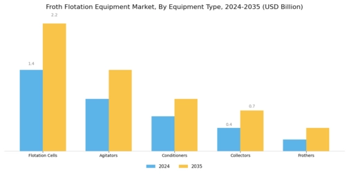Froth Flotation Equipment Market Segment Image 3