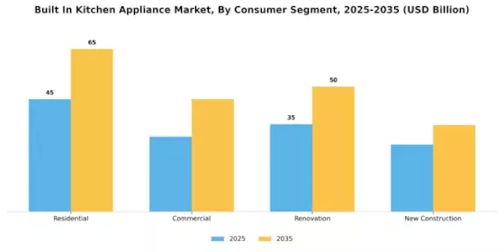 Built In Kitchen Appliance Market Segment Image 0