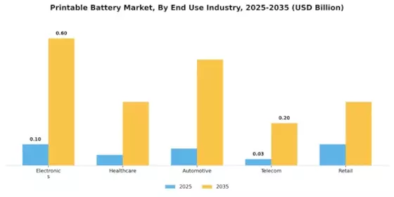Printable Battery Market Segment Image 1
