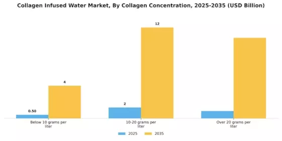 Collagen Infused Water Market Segment Image 0