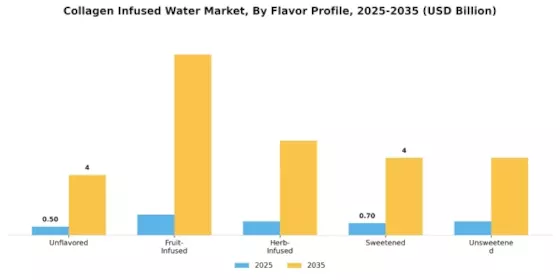 Collagen Infused Water Market Segment Image 1
