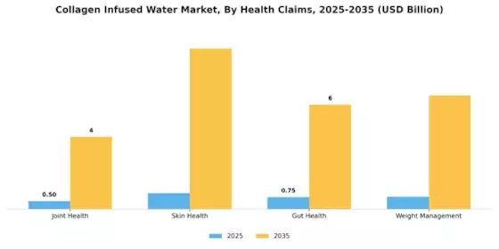 Collagen Infused Water Market Segment Image 2
