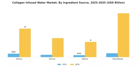 Collagen Infused Water Market Segment Image 3