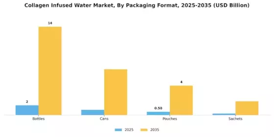 Collagen Infused Water Market Segment Image 4