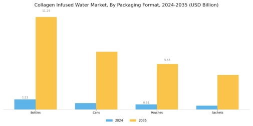 Collagen Infused Water Market Segment Image 1