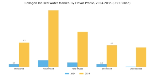 Collagen Infused Water Market Segment Image 2