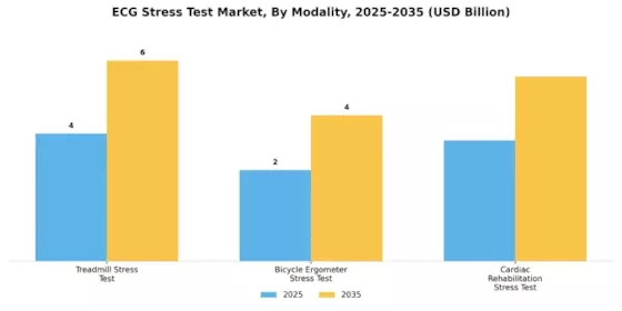 ECG Stress Test Market Segment Image 2