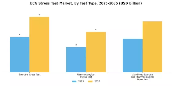ECG Stress Test Market Segment Image 4
